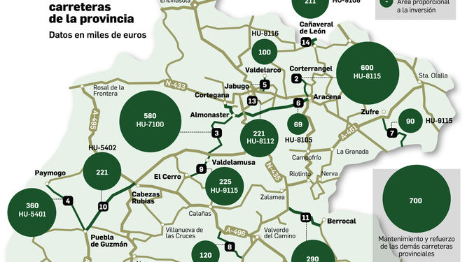 La Diputación invierte más de 7 millones en la mejora de las carreteras