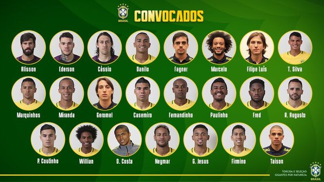 Los convocados de Brasil