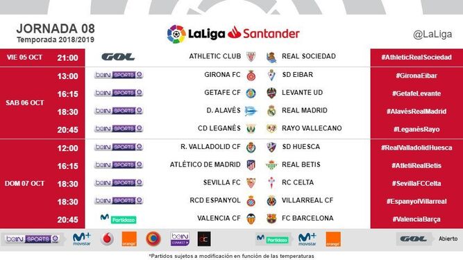 Horarios de la jornada 8 de la Liga Santander.