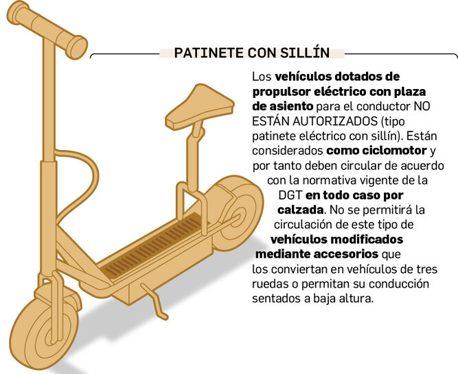 Así es normativa de patinetes eléctricos en Sevilla