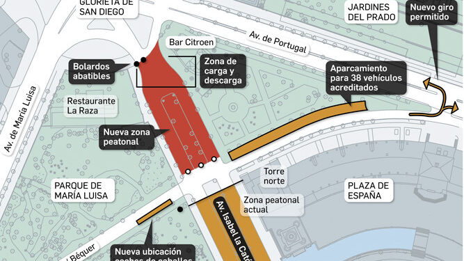 Reordenación de los accesos al parque por Isabel la Católica. Fuente: Ayuntamiento de Sevilla.