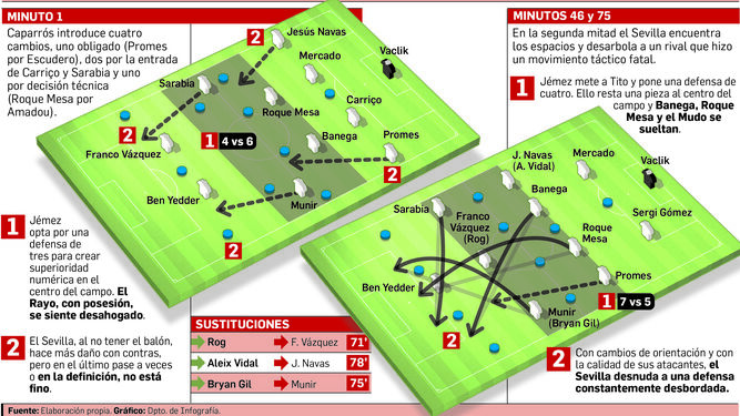 Informe táctico Sevilla FC