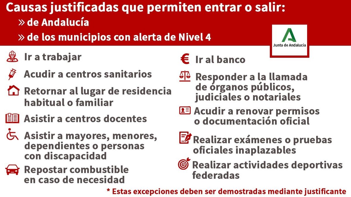 Causas justificadas que permiten entrar o salir de Andalucía y de los municipios con alerta de Nivel 4