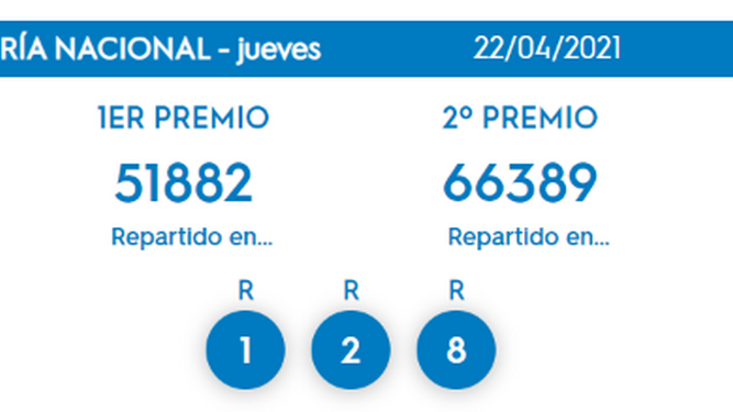 La Lotería Nacional deja 60.000 euros en Córdoba, Málaga y (Sevilla)