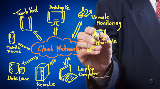 El "Cloud  Computing" supondrá un cambio en todos los departamentos de las empresas TIC.