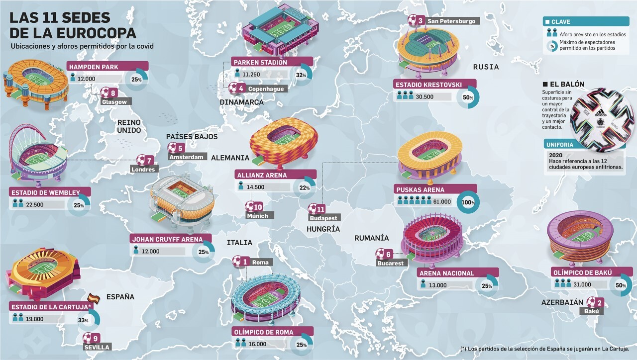 ¿Dónde se juegan los partidos de la Eurocopa