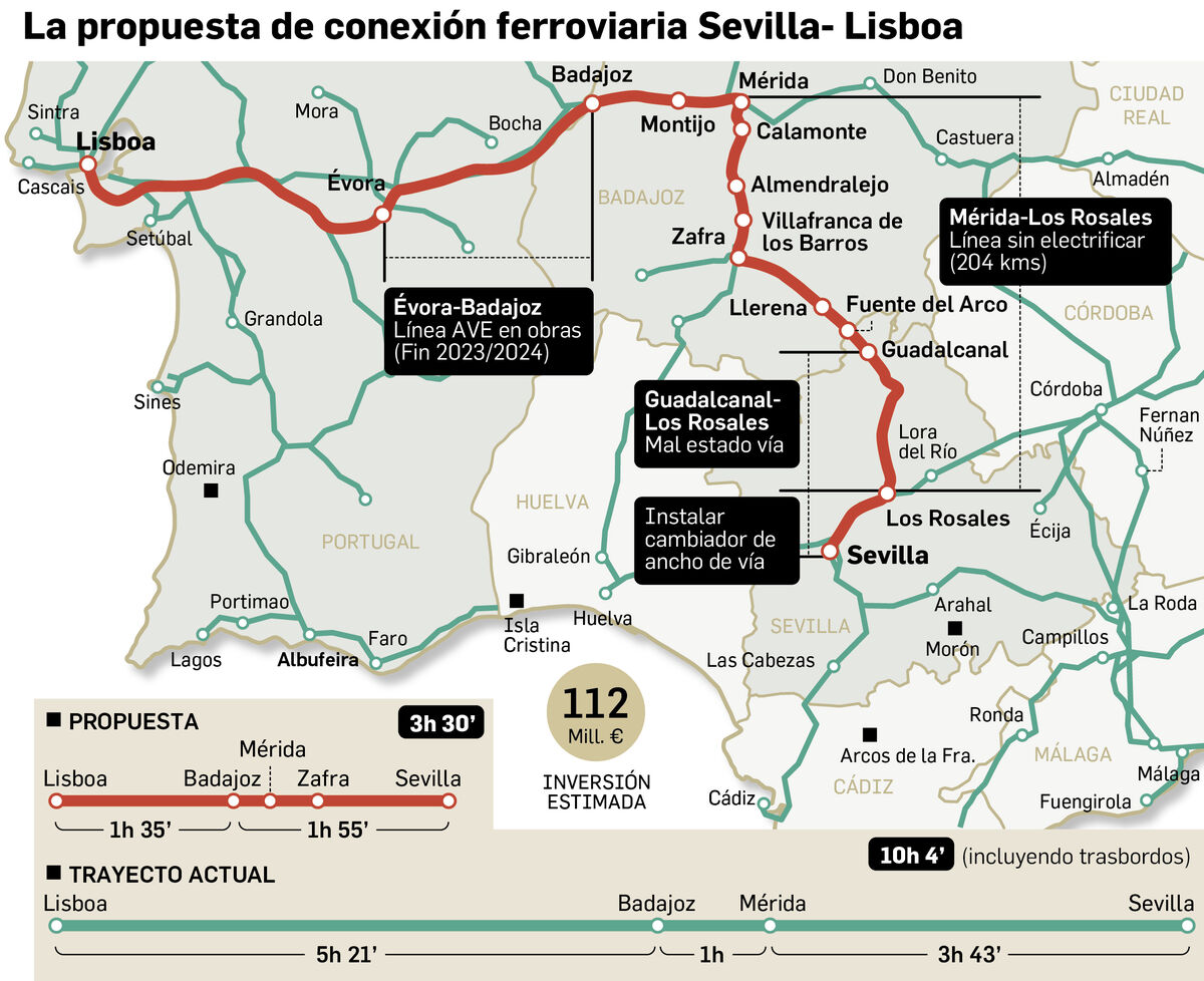 Experimentar Pesimista asignar El desafío de conectar por tren Sevilla y Lisboa en tres horas y media