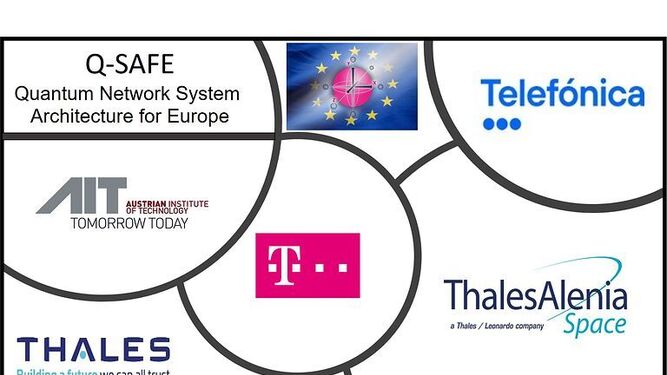 Deutsche Telekom y sus socios.