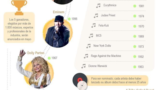 Dolly Parton, Eminem y Beck, entre los nominados al Salón de Fama del Rock