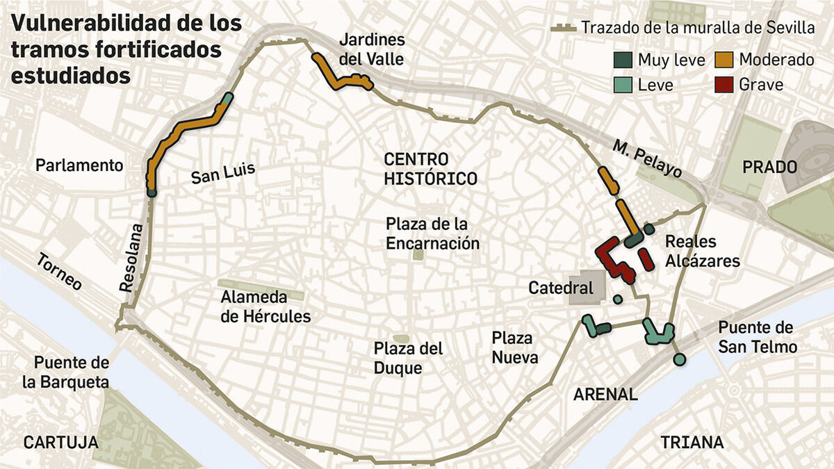 La vulnerabilidad de las fortificaciones de Sevilla.