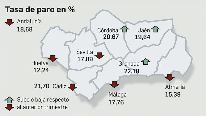 Evolución de la tasa de paro en Andalucía por provincias