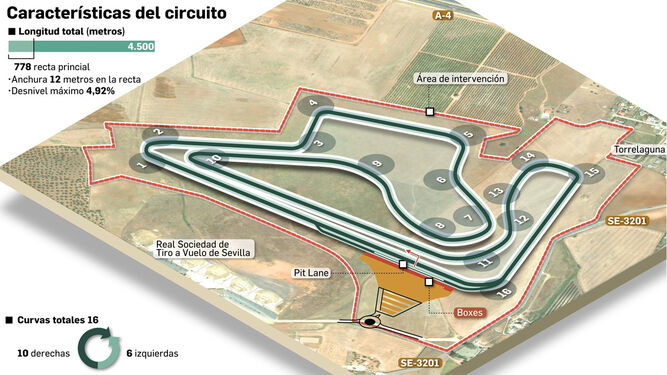 Diseño del circuito de velocidad de Carmona proyectado. Fuente: Junta de Andalucía.