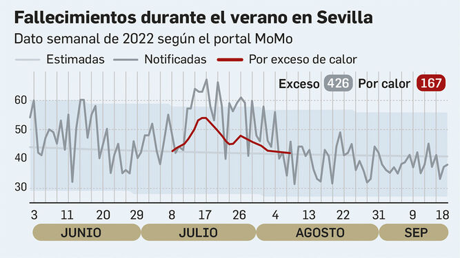 Fuente: Dpto. de Infografía. Gráfico: MoMo - Instituto de Salud Carlos III