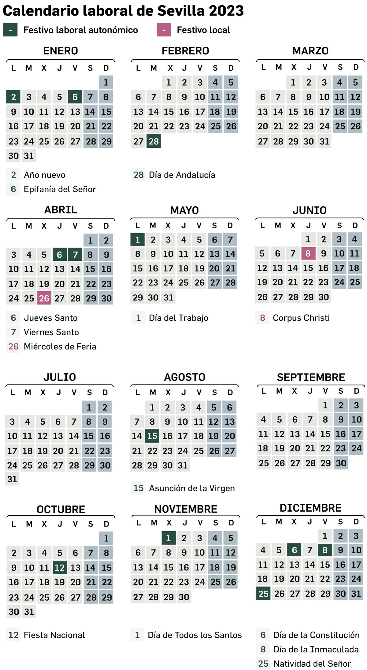 Calendario del sevilla 2023