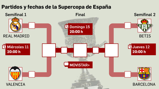 Los cruces de la Supercopa de España. Fuente: RFEF