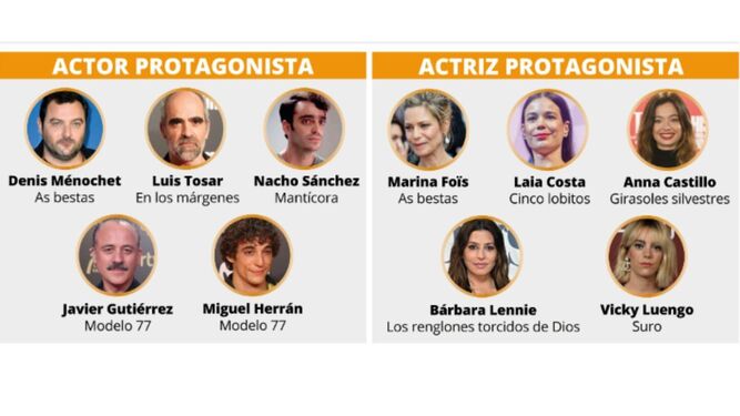Premios Goya 2023: ¿Quiénes son los actores y actrices nominados?
