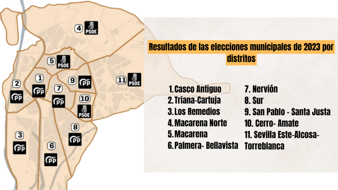 Así votaron los barrios de Sevilla en las elecciones municipales 2023
