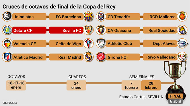 Sorteo octavos de final de la Copa del Rey. Fuente: RFEF